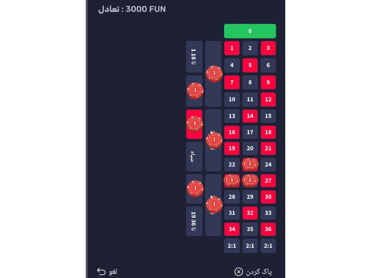 رولت در سایت حضرات گیم